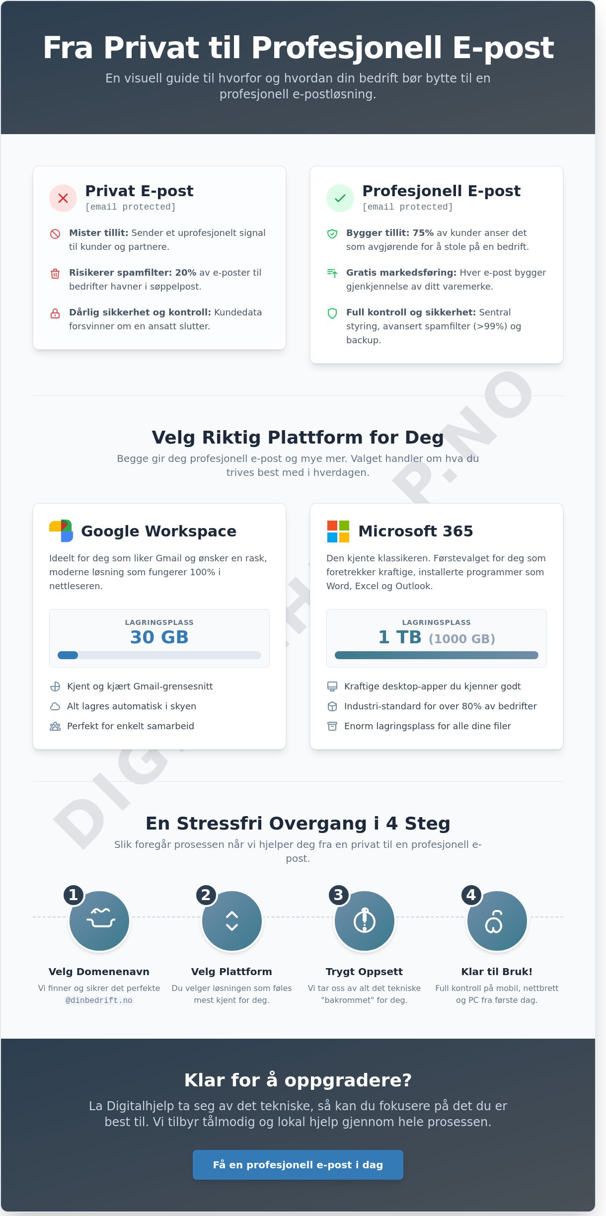 E-post for bedrift: En trygg guide til profesjonell kommunikasjon (2026)