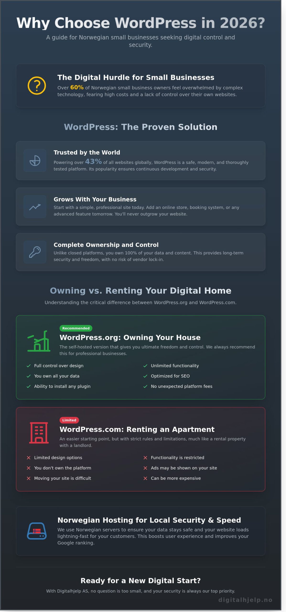 Hva er en WordPress-nettside? En trygg guide for din bedrift i 2026